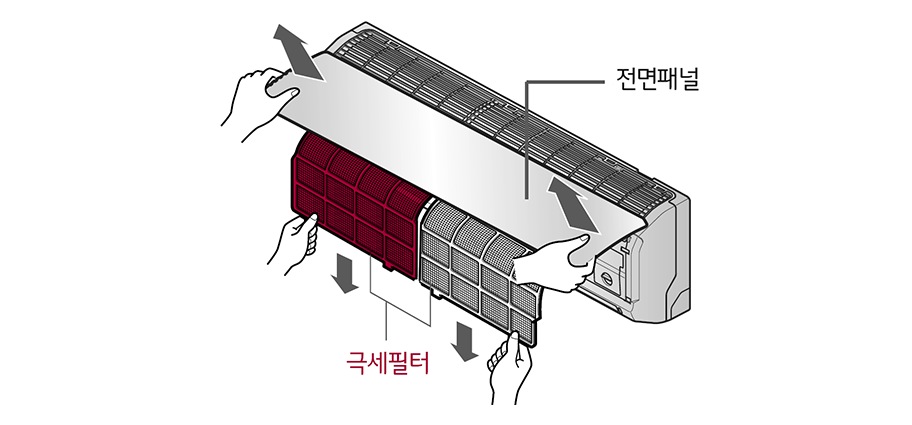 1. 전면 판넬의 ◀▶ 표시부를 양손으로 잡고 전면 판넬을 열어 극세필터를 빼주세요1
