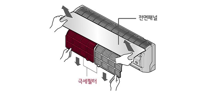 1. 전면 판넬의 ◀▶ 표시부를 양손으로 잡고 전면 판넬을 열어 극세필터를 빼주세요1