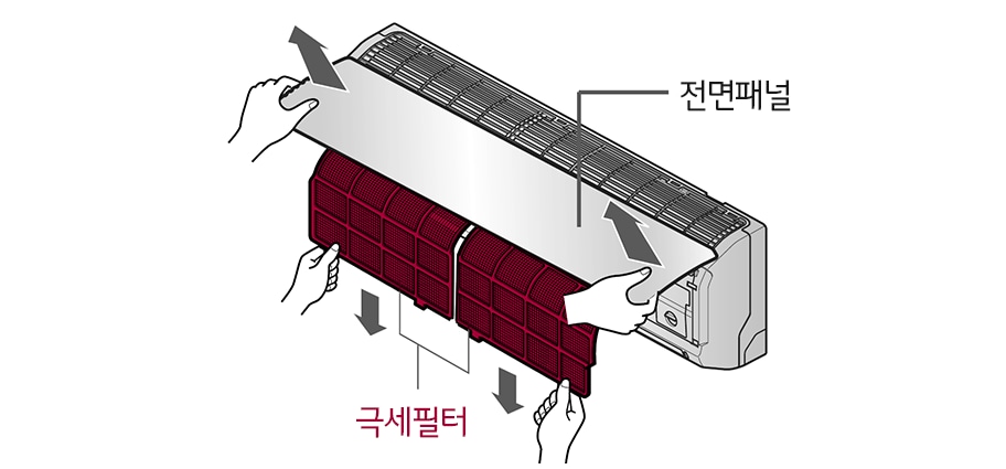 1. 전면 판넬의 ◀▶ 표시부를 양손으로 잡고 전면 판넬을 열어 극세필터를 빼주세요1