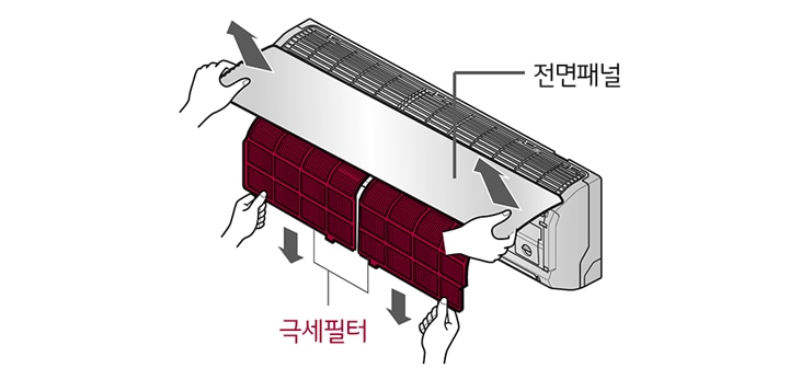 1. 전면 판넬의 ◀▶ 표시부를 양손으로 잡고 전면 판넬을 열어 극세필터를 빼주세요1