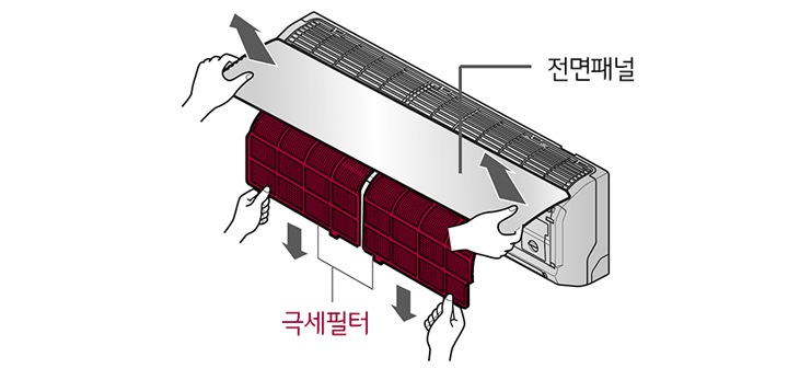 1. 전면 판넬의 ◀▶ 표시부를 양손으로 잡고 전면 판넬을 열어 극세필터를 빼주세요1