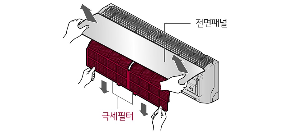 1. 전면 패널을 양손으로 잡아 화살표 방향으로 열고 극세필터를 빼주세요1