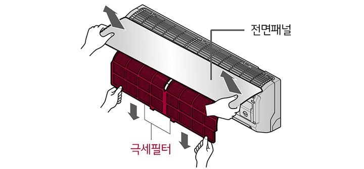 1. 전면 패널을 양손으로 잡아 화살표 방향으로 열고 극세필터를 빼주세요1