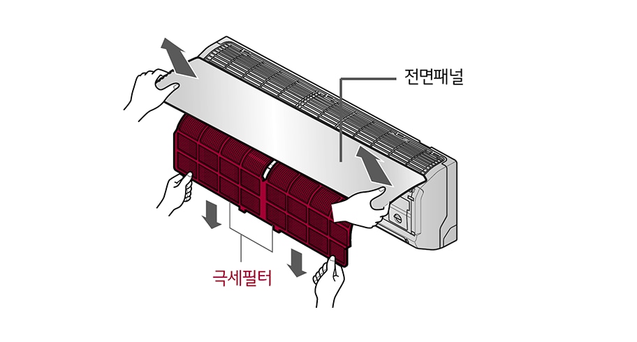 1. 전면 패널을 양손으로 잡아 화살표 방향으로 열고 극세필터를 빼주세요1