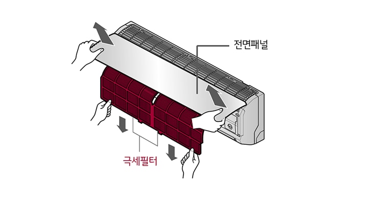 1. 전면 패널을 양손으로 잡아 화살표 방향으로 열고 극세필터를 빼주세요1