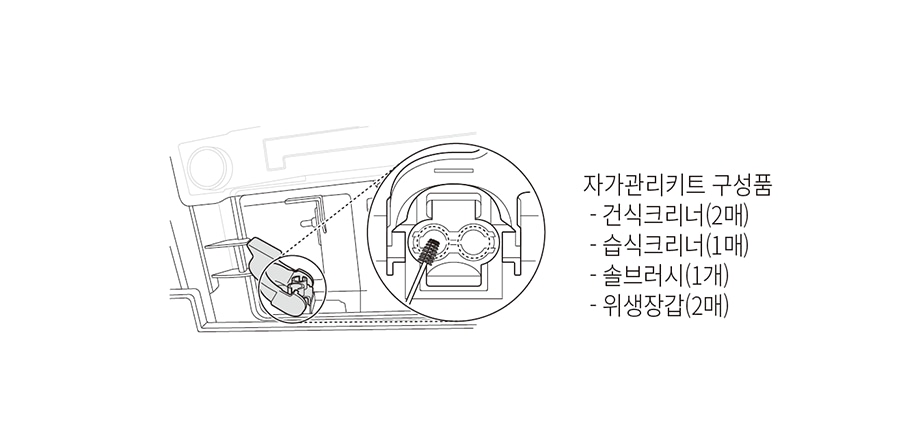 자가 관리 키트를 사용하여 필터 조립부를 청소하는 모습 [자가관리키트 구성품 : 건식크리너(2매), 습식크리너(1매), 솔브러시(1개), 위생장갑(2매)]