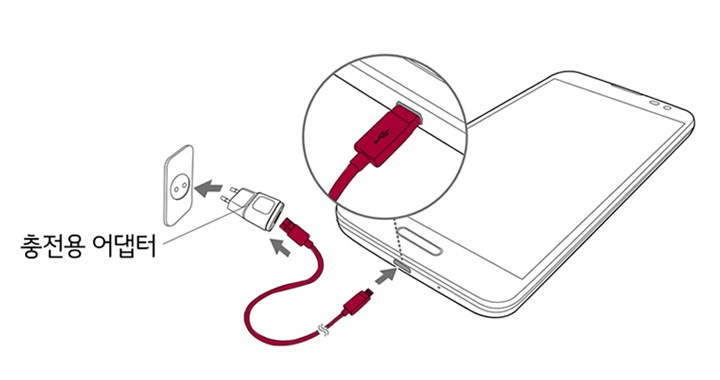1. 충전용 어댑터에 USB 케이블을 연결하여 휴대전화에 연결하세요2