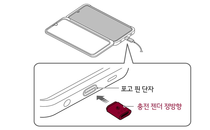1. 제품에 휴대전화가 끼워진 상태에서 아래 그림과 같이 제품 하단의 충전 단자에 충전 젠더를 정방향으로 연결하세요1