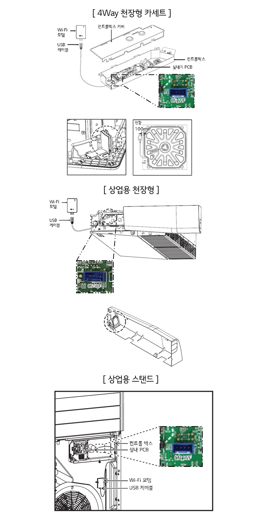 1. 실내기의 전원이 꺼져 있고 실외기의 전원이 차단되어 있는지 확인하신 후, 실내기의 컨트롤박스를 엽니다<br><br>2. 실내기 PCB(CN_WF)에 USB 케이블을 연결합니다<br><br>3. USB 케이블에 Wi-Fi 모뎀을 연결합니다<br><br>4. Wi-Fi 모뎀을 아래 그림을 참고하여 표시된 위치에 설치합니다<br>(포함된 양면 테이프 이용하여 고정시켜주세요)1