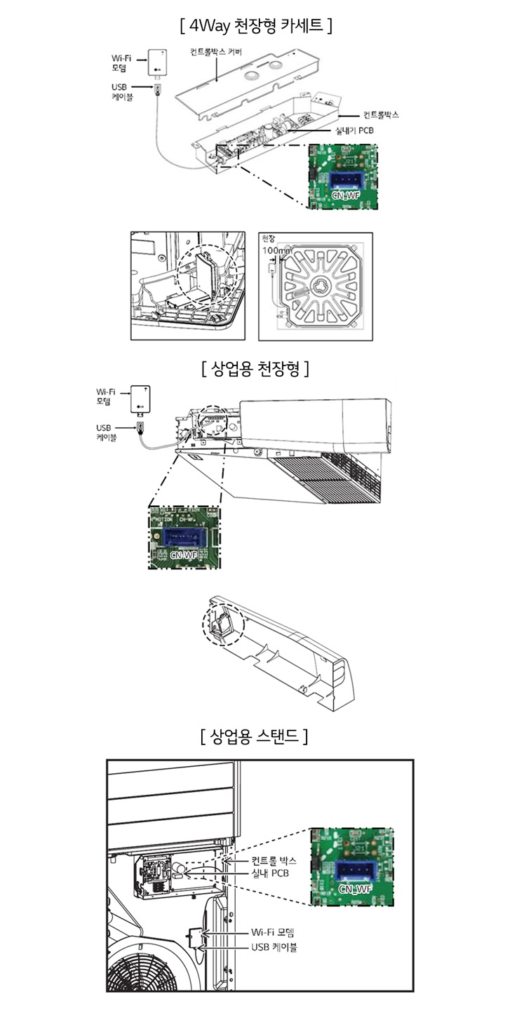 1. 실내기의 전원이 꺼져 있고 실외기의 전원이 차단되어 있는지 확인하신 후, 실내기의 컨트롤박스를 엽니다<br><br>2. 실내기 PCB(CN_WF)에 USB 케이블을 연결합니다<br><br>3. USB 케이블에 Wi-Fi 모뎀을 연결합니다<br><br>4. Wi-Fi 모뎀을 아래 그림을 참고하여 표시된 위치에 설치합니다<br>(포함된 양면 테이프 이용하여 고정시켜주세요)1
