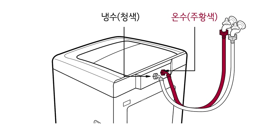 3. 급수호스를 세탁기에 연결한 후 수도꼭지를 여세요<br><br>▷ 냉수(청색), 온수(주황색)를 확인하여 연결하세요<br>▷ 고무패킹 없이 연결하면 누수가 되니, 반드시 확인하세요1
