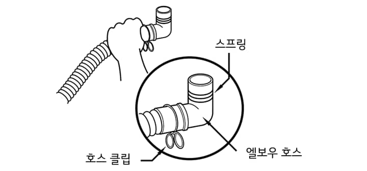 1. 호스 클립과 스프링이 끼워져 있는지 확인하세요1