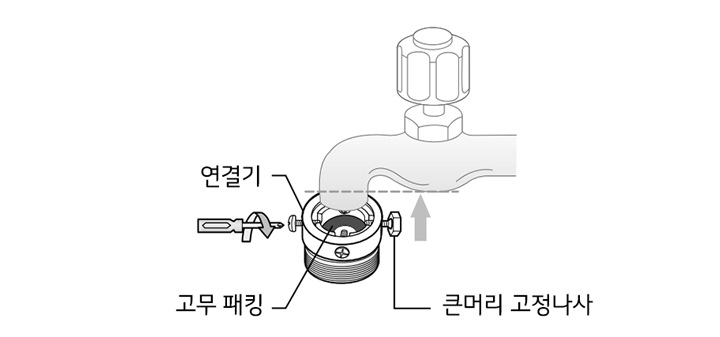 3. 수도꼭지에 연결기를 연결하세요1