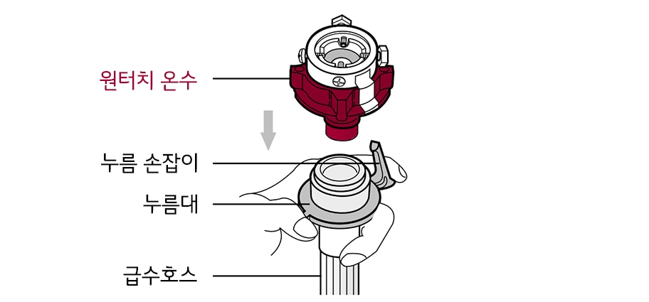 1. 원터치 온수와 급수호스를 분리하세요1