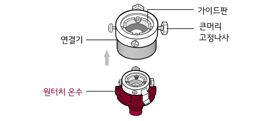 2. 원터치 온수와 연결기를 완전히 분리하세요1