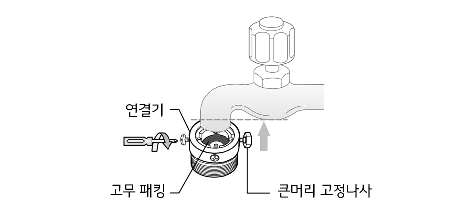 3. 수도꼭지에 연결기를 연결하세요1
