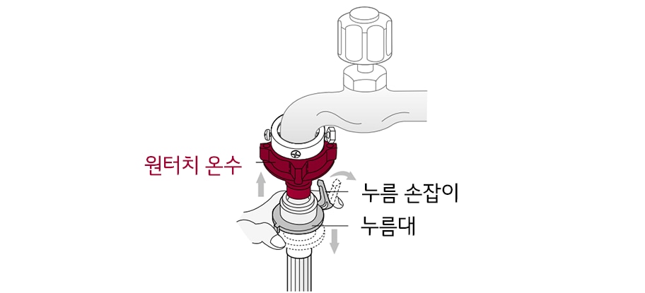 5. 급수호스를 연결하세요1