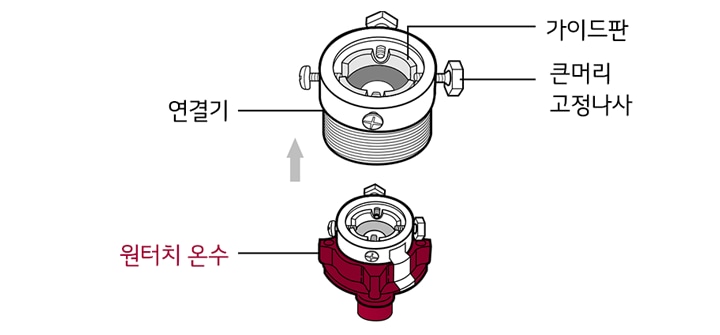 2. 원터치 온수와 연결기를 완전히 분리하세요1