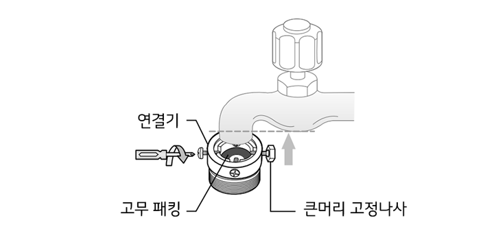 3. 수도꼭지에 연결기를 연결하세요1