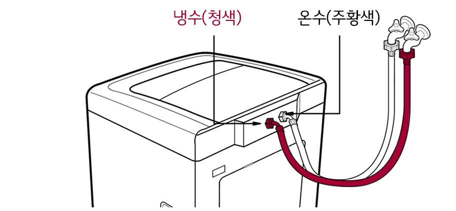 3. 급수호스를 세탁기에 연결한 후 수도꼭지를 여세요<br><br>▷ 냉수(청색), 온수(주황색)를 확인하여 연결하세요<br>▷ 고무패킹 없이 연결하면 누수가 되니, 반드시 확인하세요1