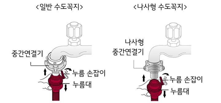 2. 급수호스를 중간연결기에 연결하세요<br><br>▷ 누름 손잡이와 누름대를 함께 아래로 누른 채 중간연결기에 끼워주세요<br>▷ '딱' 소리가 나면서 연결됩니다1