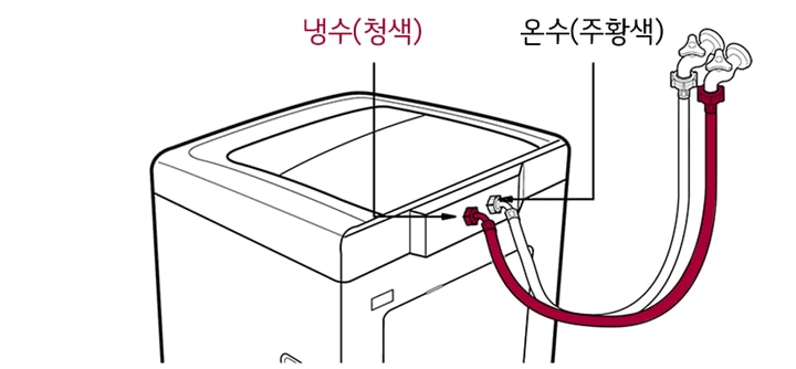 3. 급수호스를 세탁기에 연결한 후 수도꼭지를 여세요<br><br>▷ 냉수(청색), 온수(주황색)를 확인하여 연결하세요<br>▷ 고무패킹 없이 연결하면 누수가 되니, 반드시 확인하세요1