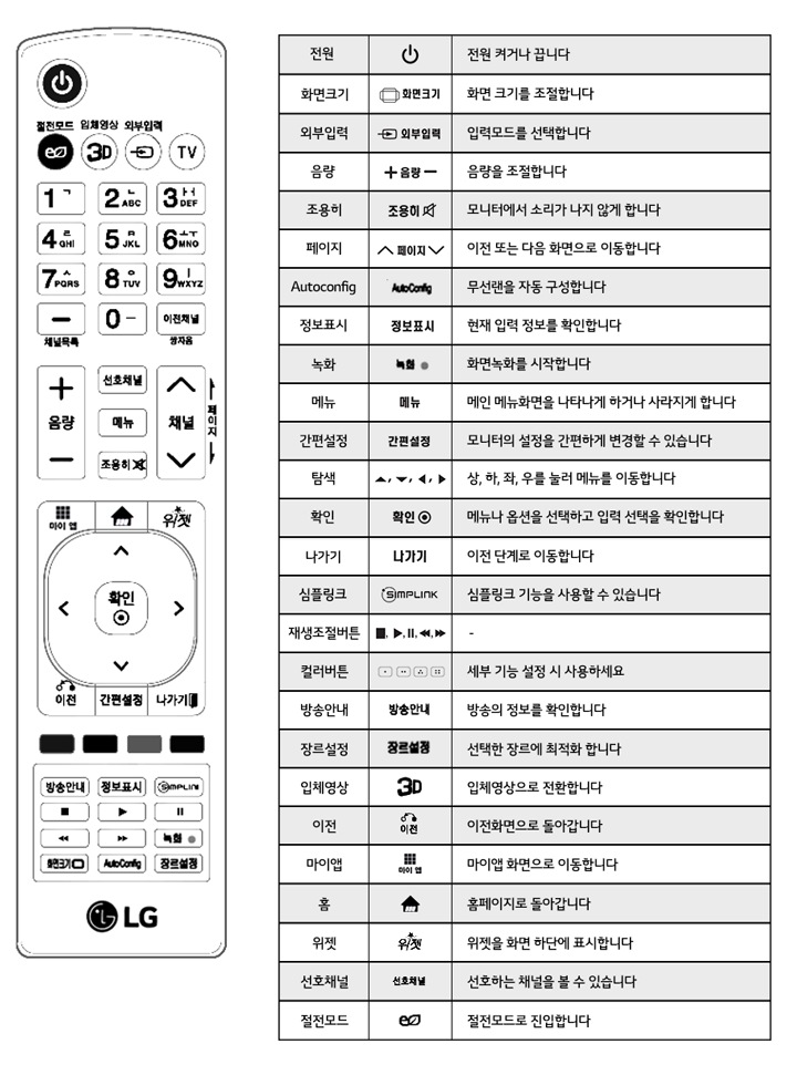 1. 리모컨을 사용할 때는 TV 앞면에 있는 리모컨의 신호를 받는 곳을 향해 누르세요1