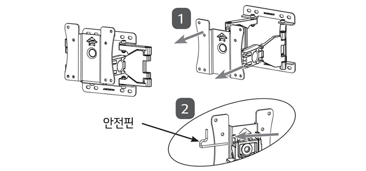 1. 벽걸이를 그림 1과 같이 앞쪽으로 확장시킨 후 그림 2와 같이 안전핀을 벽걸이로부터 분리합니다1