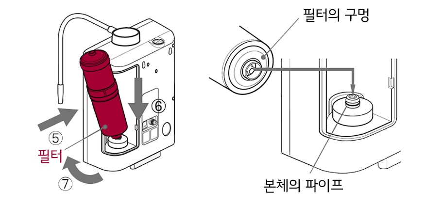 2. 교환용 새 필터를 장착해 주세요1