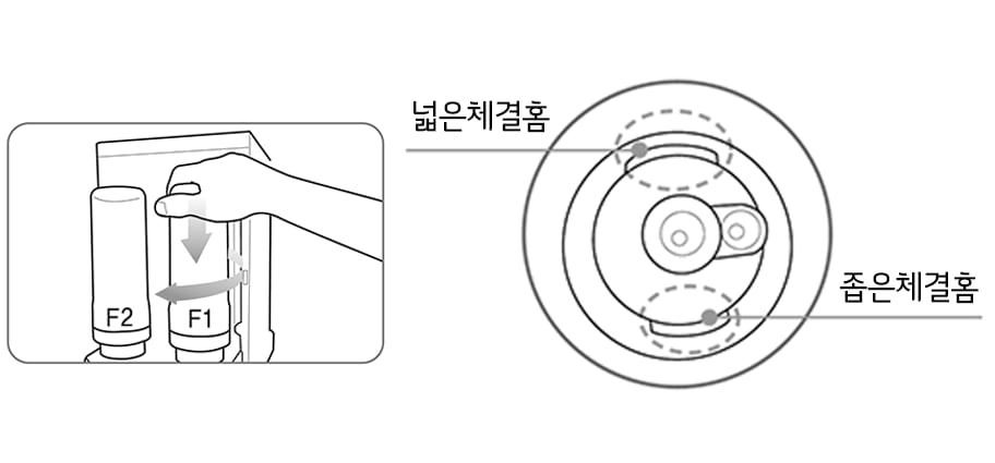 4. 새 필터 체결 시 정수기의 넓은 체결홈과 필터의 넓은 돌기를 확인하시고 체결하세요1