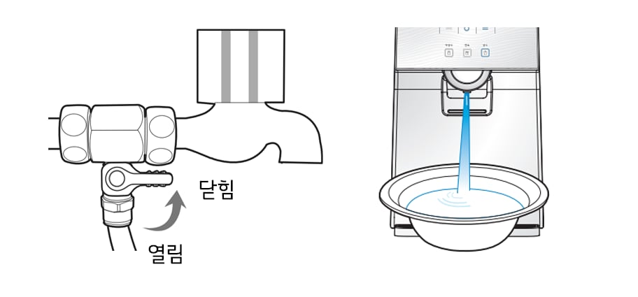 1. 원수공급밸브를 잠그고,저장탱크 내부의 물을 완전 배수시켜 주세요1