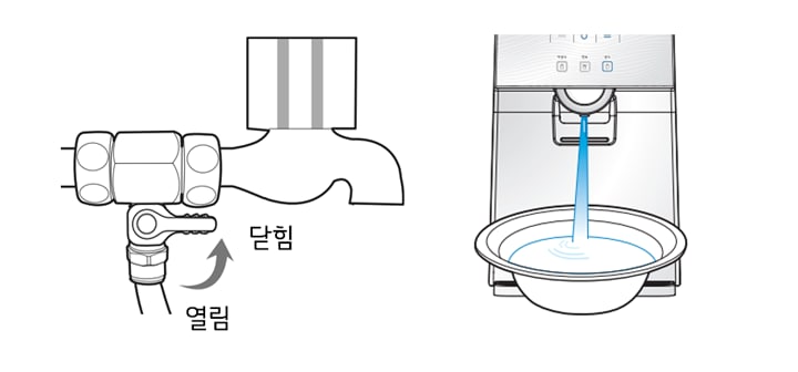 1. 원수공급밸브를 잠그고,저장탱크 내부의 물을 완전 배수시켜 주세요1