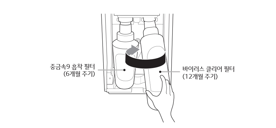 2. 필터 끝부분을 들어올린 후 반시계 방향으로 돌려 분리하세요1