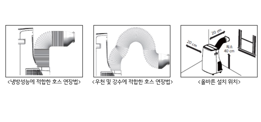<냉방성능에 적합한 호스 연장법><br>* 호스를 굴곡이 많거나 길게 연장 할수록 냉방 성능은 떨어집니다<br><br><우천 및 강수에 적합한 호스 연장법><br>*빗물이 제품안으로 들어오지 않도록 막아줍니다<br><br><올바른 설치 위치><br>*제품 주위 20cm 이내에 장애물이 없어야하며 호스 토출구는 지면과 최소 40cm 이상의 간격을 두어야합니다<br><br>※ 단열재 설치가 미흡한 경우, 창문 틈새로 외부 공기가 침투하여 방안 온도가 떨어지는 속도가 느려집니다1