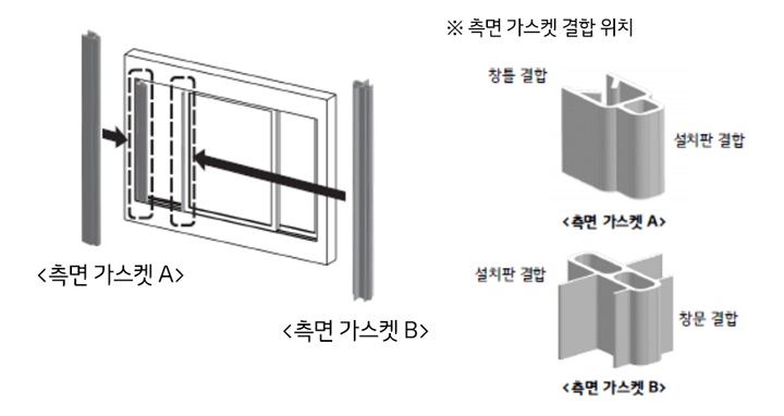 1. 창문 높이에 맞게 측면 가스켓을 자르거나 이어서 빈츰이 없도록 하여 창틀에 부착하세요<br>* 부착 시 측면 가스켓 결합 위치를 참고하여 방향에 주의해주세요1