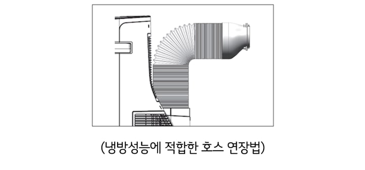 1. 호스를 굴곡이 많거나 길게 연장 할수록 냉방 성능은 떨어집니다1