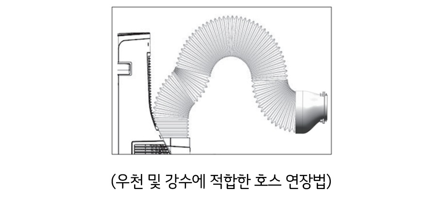 2. 빗물이 제품안으로 들어오지 않도록 막아줍니다1
