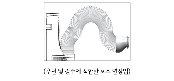 2. 빗물이 제품안으로 들어오지 않도록 막아줍니다1