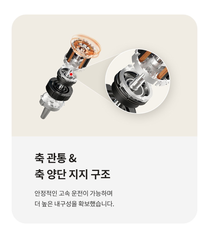 이미지에는 축 관통 및 축 양단 지지 구조에 대한 설명이 포함되어 있습니다. 