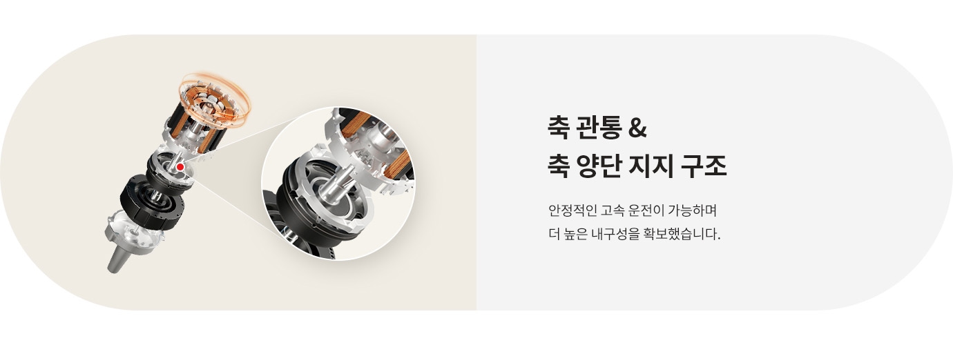 이미지에는 축 관통 및 축 양단 지지 구조에 대한 설명이 포함되어 있습니다. 