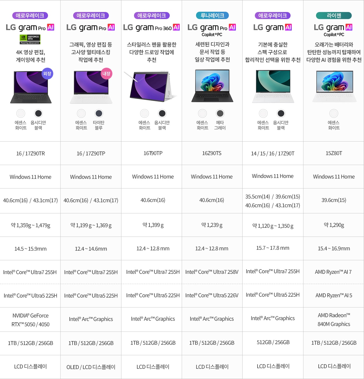LG 그램 Pro AI 노트북 | 16Z90TP-KA5BK | 노트북 | PC/모니터 | 제품 | 사업자몰 LG전자