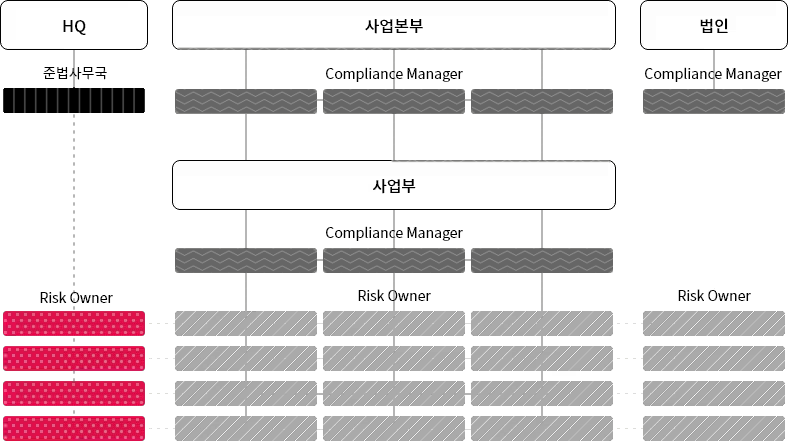 관리조직. 자세한 내용은 다음 내용 참조