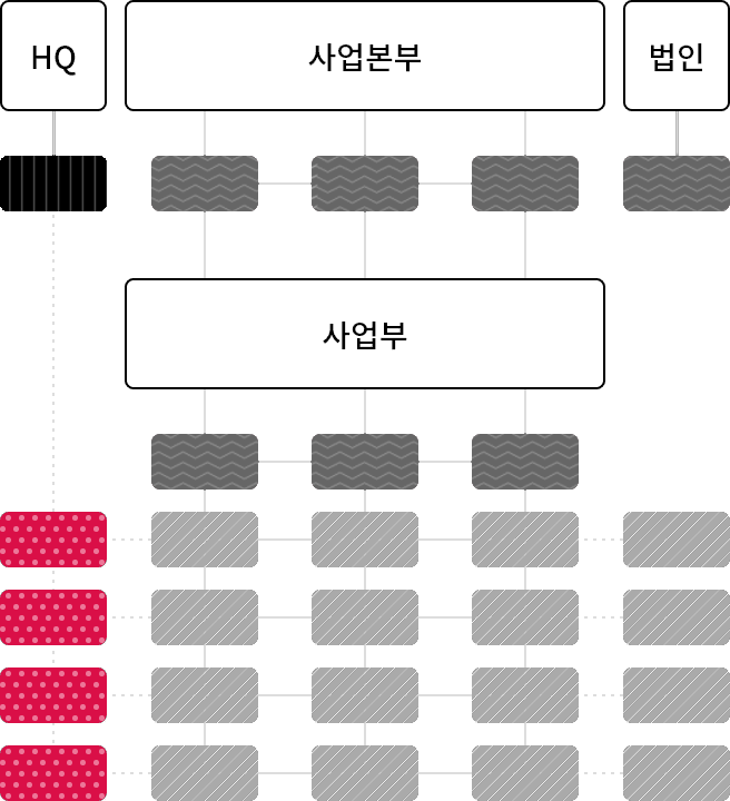 관리조직. 자세한 내용은 다음 내용 참조