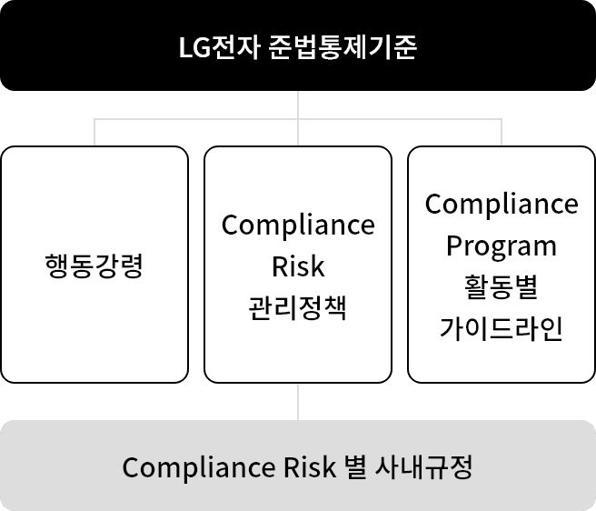 관리기준. 자세한 내용은 다음 내용 참조