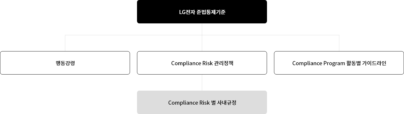 관리기준. 자세한 내용은 다음 내용 참조