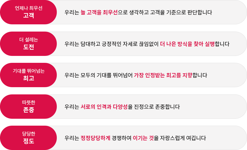 고객, 도전, 최고, 존중, 정도를 각각 설명한 이미지. 자세한 내용 아래 참고.