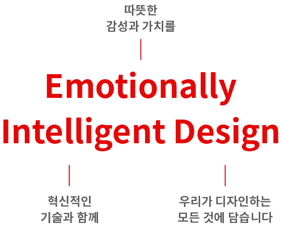 Emotional Intelligent Design 이라는 제목 아래, Emotionally(따뜻한 감성과 가치를) Intelligent(혁신적인 기술과 함께) Design(우리가 디자인하는 모든 것에 담습니다)를 설명하는 이미지
