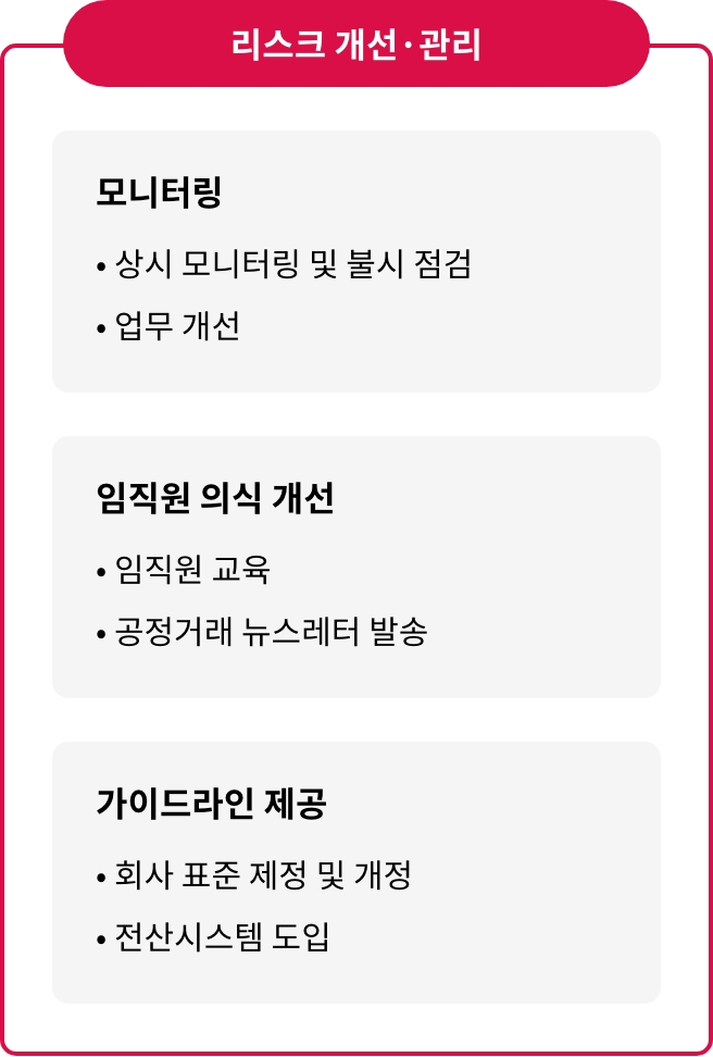 리스크 개선·관리. 자세한 내용은 다음 내용 참조