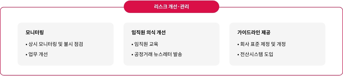 리스크 개선·관리. 자세한 내용은 다음 내용 참조