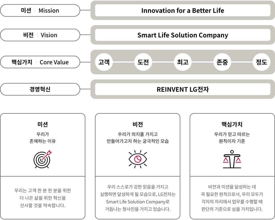 조직문화 추진방향. 자세한 내용은 다음 내용 참조